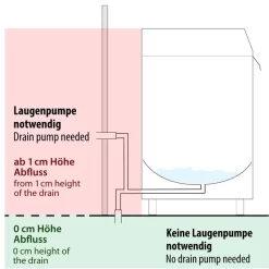 Doppelwandige Geschirrspülmaschine - 3,9 KW - Mit Reinigerpumpe -Geschäft für Küchengeräte 636846178999091142 dad2