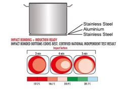 Fleischtopf - Ø 360 Mm - Höhe 220 Mm | Edelstahltopf | Kochtopf | Küchentopf | Bratentopf | Induktion -Geschäft für Küchengeräte 636846180399165455 3346 16