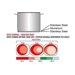Suppentopf - Ø 320 Mm - Höhe 275 Mm -Geschäft für Küchengeräte 636846180550027579 89f3 1