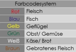 Schneidebrett - 30 X 50 Cm -Dicke 2 Cm - Gelb -Geschäft für Küchengeräte 636846184601244341 8a35 9