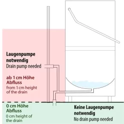 Doppelwandige Durchschubspülmaschine - 7,1 KW - Mit Reiniger- & Klarspülerpumpe -Geschäft für Küchengeräte 636846196041881261 a6a0 2