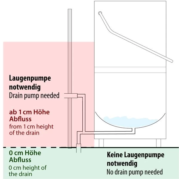 Doppelwandige Durchschubspülmaschine - 7,1 KW - Inkl. Entkalker - Mit Reiniger-, Klarspüler- & Laugenpumpe 6 Doppelwandige Durchschubspülmaschine - 7,1 KW - Inkl. Entkalker - Mit Reiniger-, Klarspüler- & Laugenpumpe – Bild 6